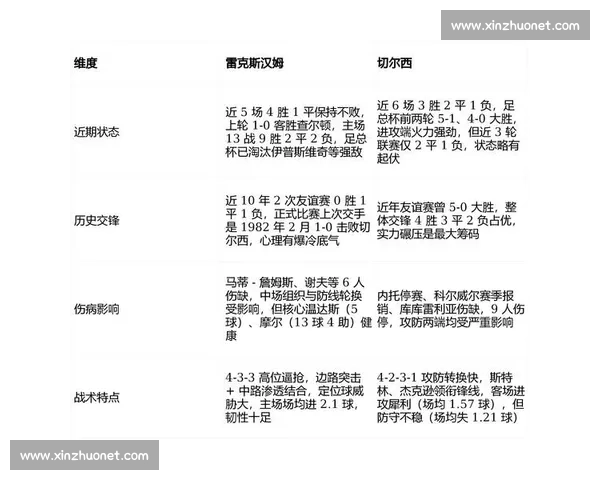 英超焦点战热刺迎战切尔西最新伤停阵容与战术前瞻比赛走势看点解析